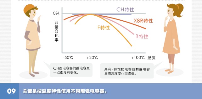 TDK陶瓷电容的特性和类型